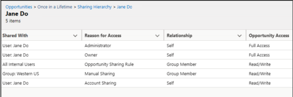 Record Sharing Hierarchy. Lightning Experience Salesforce Marketing Cloud. opportunities. consultant. Digital Mass. Development partner.